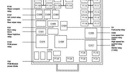 Wiring Diagram PDF: 2002 Ford Thunderbird Fuse Box Location