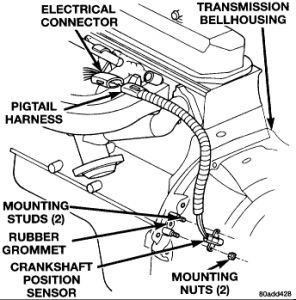 Crankshaft Position Sensor for 1997 1998 1999 2000 2001 Jeep Cherokee