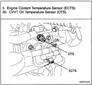  on 2006 Kia Sedona Temperature Coolant Sensor