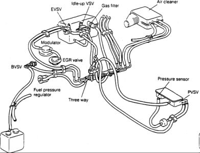 Daihatsu Fuel Pressure Diagram Siosioppitur 5 Rmnddesign Nl