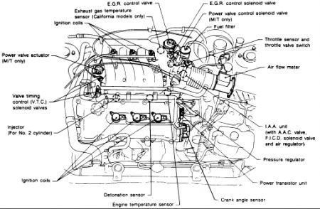2000 Nissan Maxima Engine Diagram