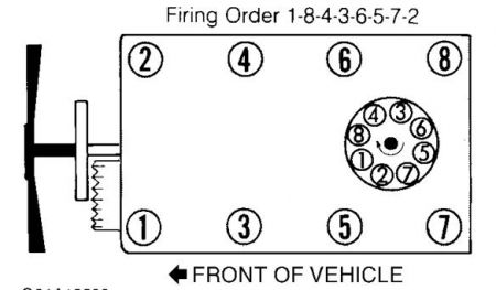 1995 Chevy Truck Distributor,wiring Order: Electrical Problem 1995...