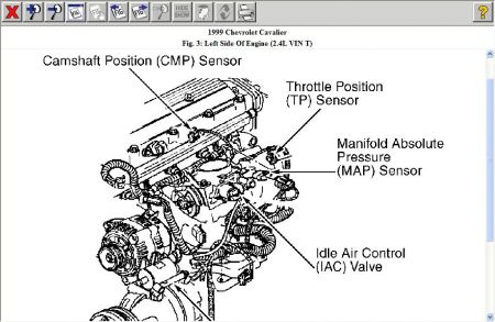 1999 Chevy Cavalier MAP Sensor: Computer Problem 1999 Chevy