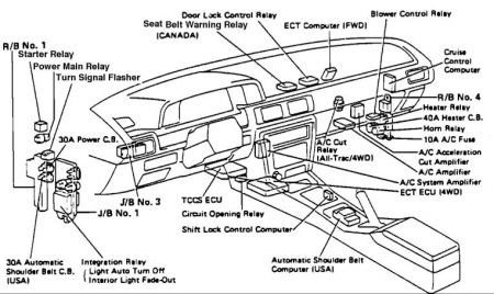 1997 Toyota Camry Interior Fuse Diagram Wiring Diagram Dash