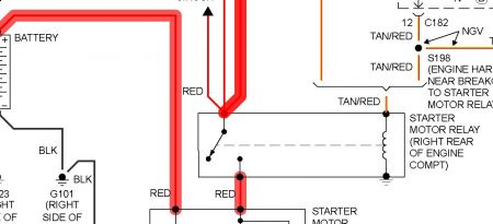 2000 Ford F150 Diagram on How to Wire the Starter