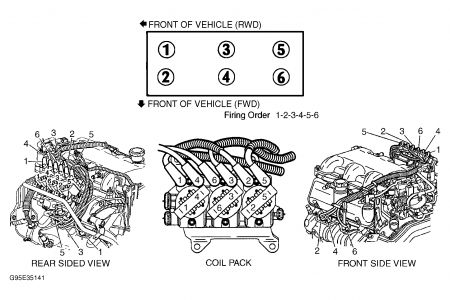 2001 Chevy Malibu Plugs: What Is the Firing Order for a 6 Cflinder...