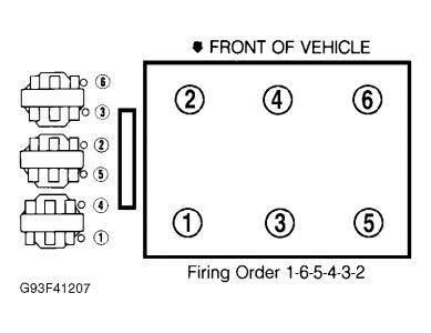 Firing Order Diagram Needed: I Need a Diagram and Firing Order for...