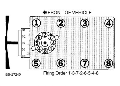 1996 Ford F150 Firing Order: Electrical Problem 1996 Ford F150 V8