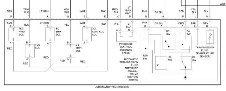 2000 Gmc Wiring Diagram from www.2carpros.com