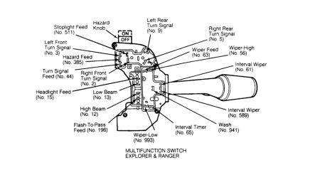31 2000 Ford Explorer Front Suspension Diagram - Wiring Diagram Database
