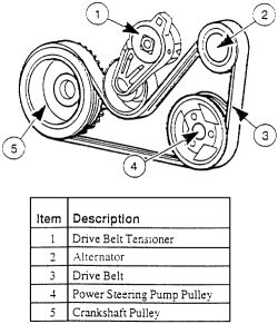 1997 Ford Escort Alternator