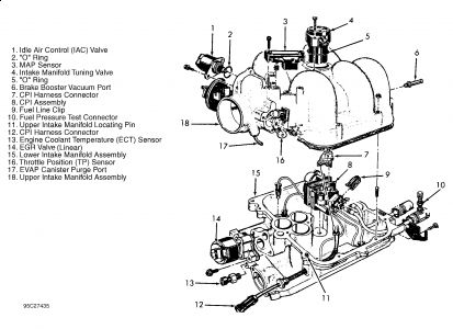 1995 Chevy Astro Idle Problems: Engine Performance Problem 1995