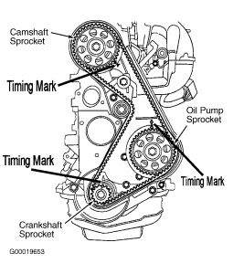 1998 Ford ranger timing belt marks