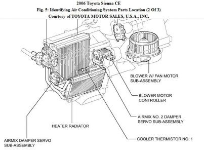 2005 Toyota Sienna Ac Blowing Hot Air: Air Conditioning Problem