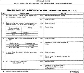 http://www.2carpros.com/forum/automotive_pictures/192750_Code9_94Mazda626Fig10_1.jpg