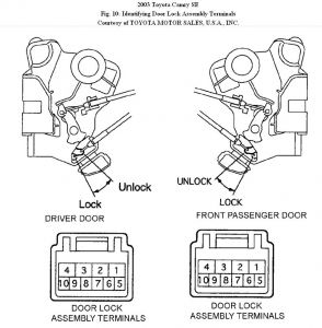 Camry door lock actuator