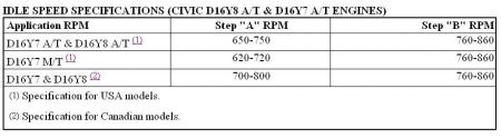 http://www.2carpros.com/forum/automotive_pictures/192750_IdleSpeedCivicD16y8_1.jpg