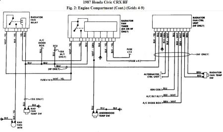 1987 Honda CRX Fan Control and Alternator Belt Squeel