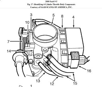 a072umys: Saab 9-5 Engine Diagram
