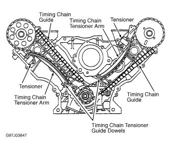Timing chain diagram ford explorer