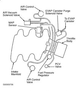 2002 Buick Century Part Name Electrical Problem 2002