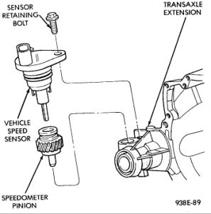 Where are transmission sensors located?