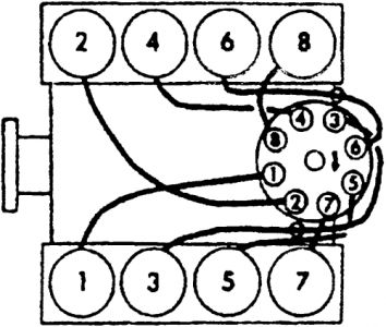 Firing Order Diagram: V8 Four Wheel Drive Automatic 100,000 Miles