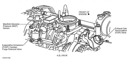 2001 Chevy Blazer 2001 Chevy Motor Diagram: Engine Mechanical