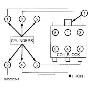 Firing Order or Wiring Diagram: I Need to Know the Firing Order so...