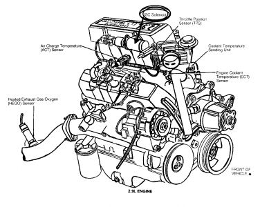 1989 Ford Bronco ISCc Motor on a 1989 Bronco II