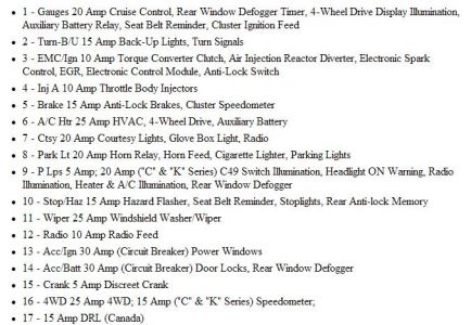 1994 Chevy Truck Fuse Boxes: My Radio and Cig Lighter Doesnt Work