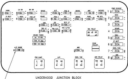 97 Saturn Fuse Box Simple Guide About Wiring Diagram