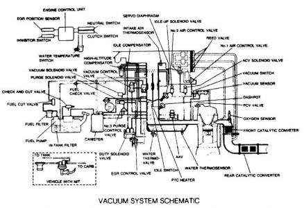1990 Mazda B2200 Vacuum Lines: Engine Mechanical Problem 1990