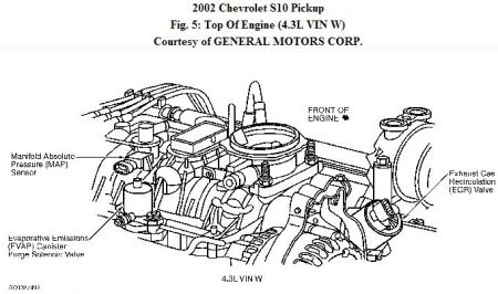 34 2003 Chevy S10 43 Vacuum Diagram - Wiring Diagram List