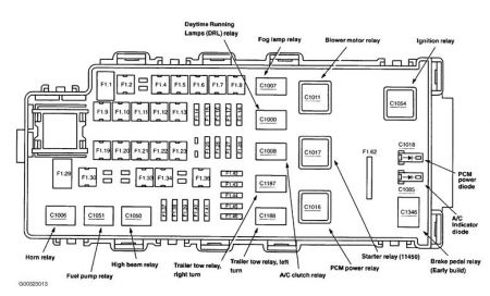 2004 Explorer Fuse Box Wiring Diagram