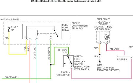 1994 Ford F150 Dual Fuel Tank Diagram - Free Wiring Diagram