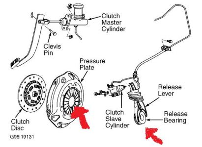 Hydraulic clutch master cylinder diagram for nissan
