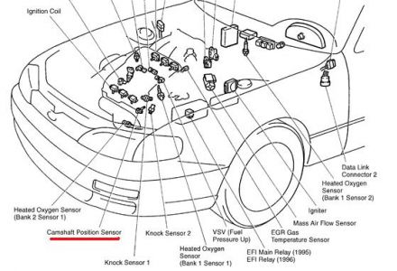 96 Toyota Camry Wiring Diagrams from www.2carpros.com