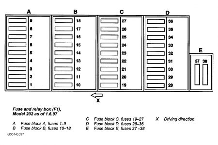 Wiring Diagram PDF: 2002 Mercedes Benz Fuse Box