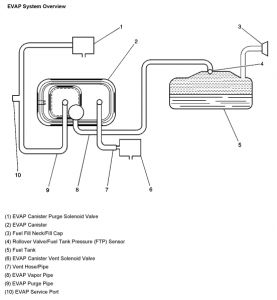 31 2004 Chevy Silverado Fuel Line Diagram - Wiring Diagram Database
