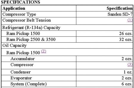 Freon Capacity Chart For Cars