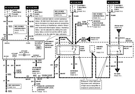 Wiring Diagram: 9 Fuse Diagram For 2002 Ford Explorer