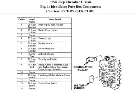 1995 Jeep Cherokee Interior Fuse Box Machine Learning