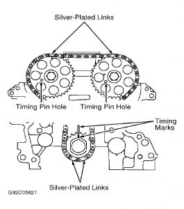 http://www.2carpros.com/forum/automotive_pictures/54223_saturn_timing_chain_1.jpg