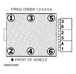 2000 Hyundai Sonata Ignition Firing Order: Looking at the Coil