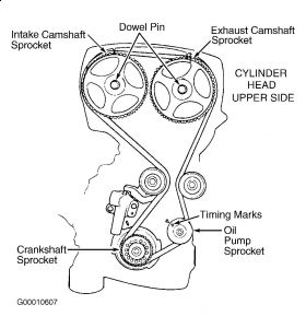  on Engine Mechanical Problem 2004 Kia Optima 4 Cyl Front Wheel Drive