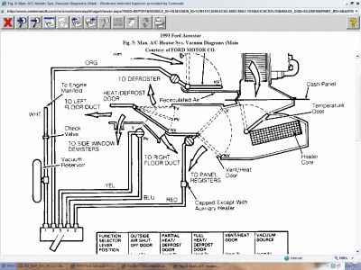93 Ford Aerostar Vacuum Diagram, 93, Wiring Diagram Free ...