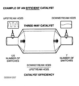 catalyst threshold bank 1