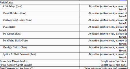 http://www.2carpros.com/forum/automotive_pictures/62217_FuseLinks_copy_1.gif