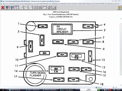 1984 Ford F 150 Fuse Box Diagram - Wiring Diagram